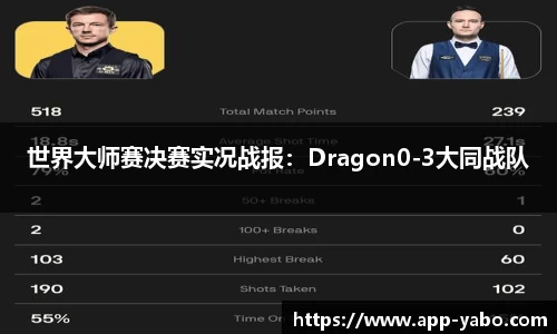 世界大师赛决赛实况战报：Dragon0-3大同战队